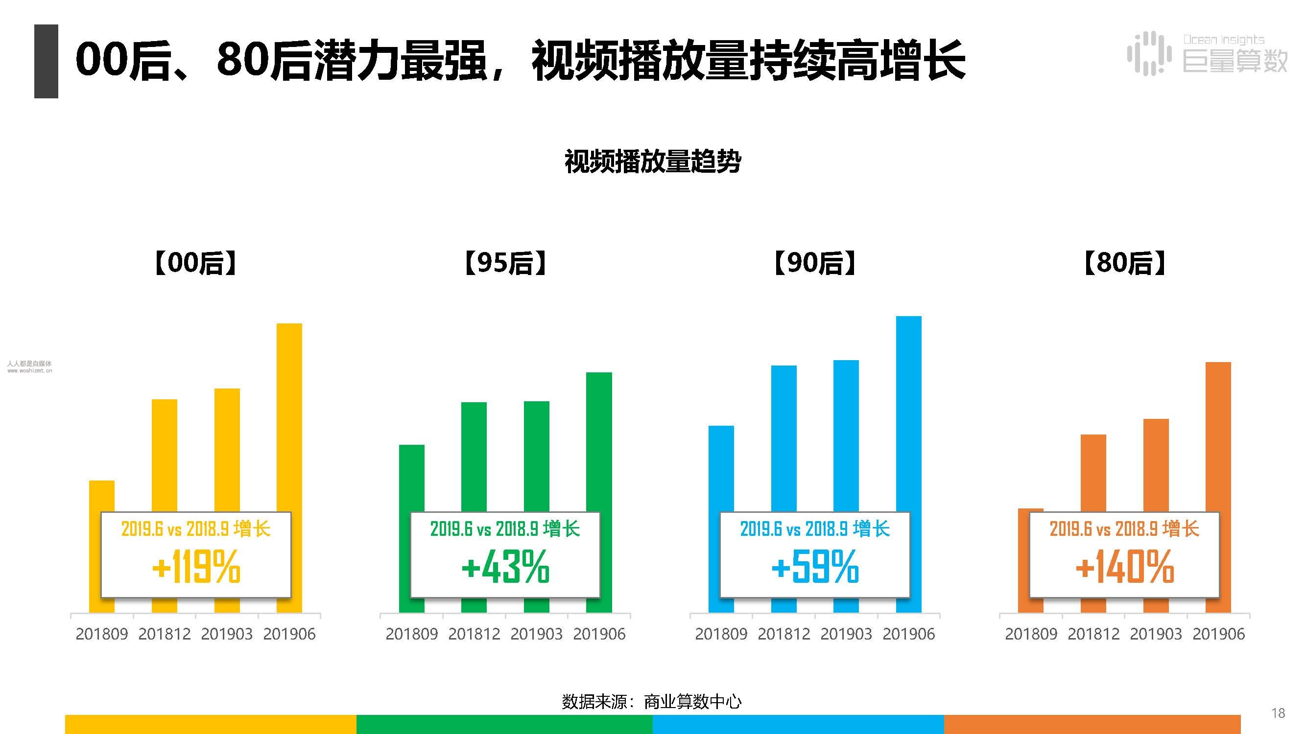 报告|抖音上的80后、90后和00后