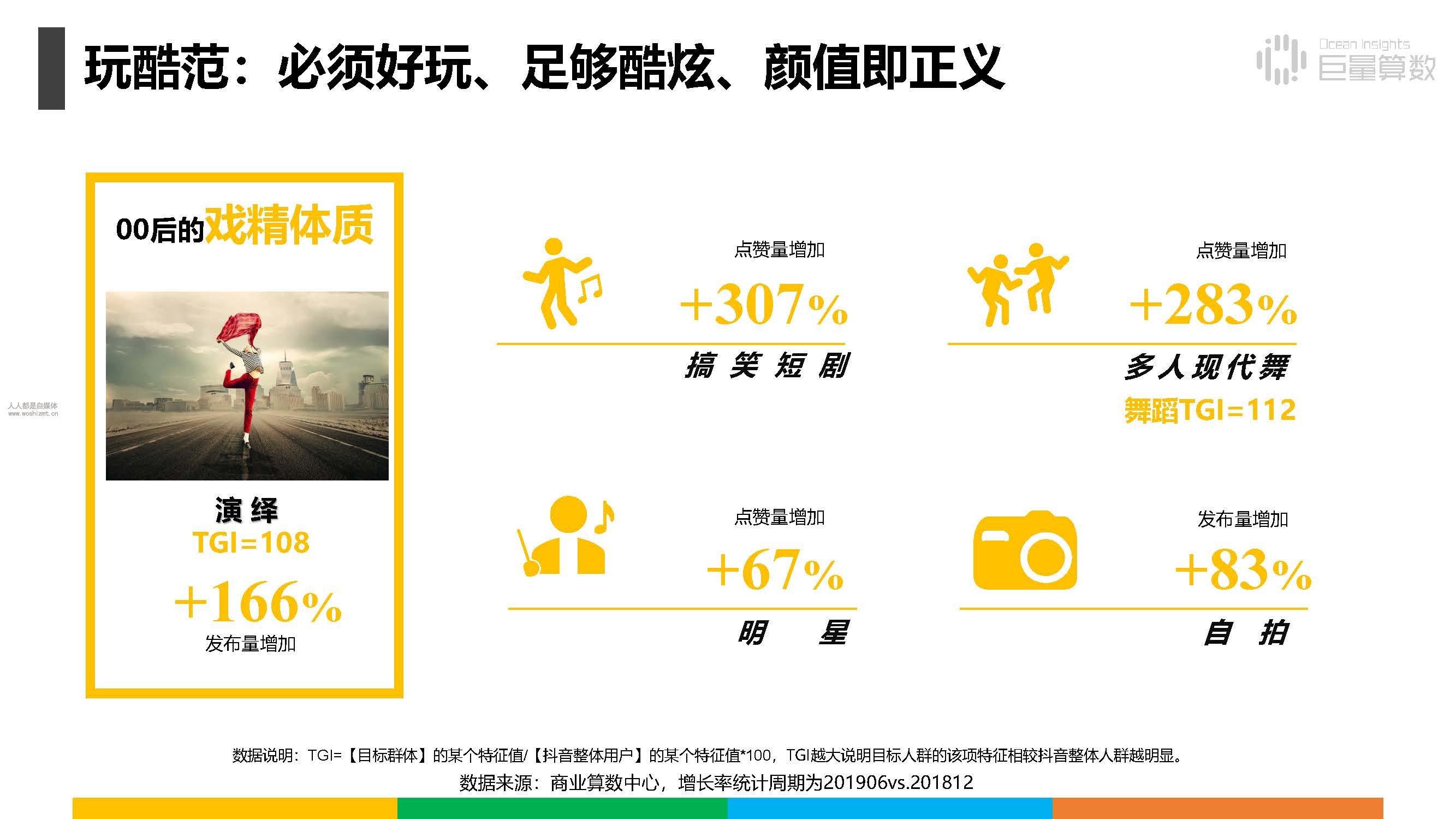 报告|抖音上的80后、90后和00后
