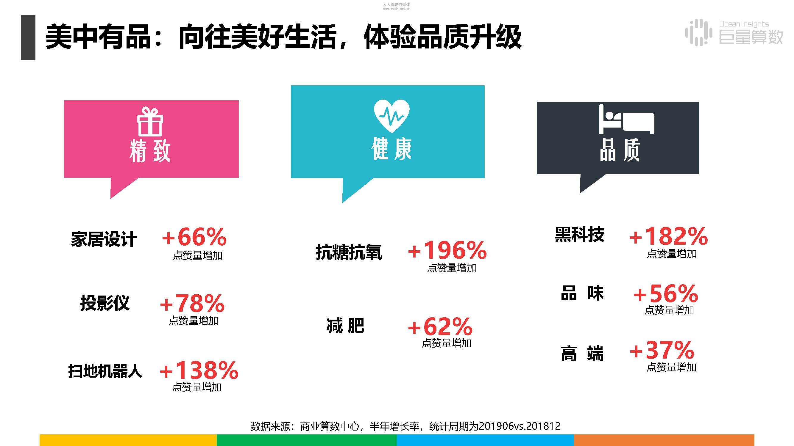 报告|抖音上的80后、90后和00后