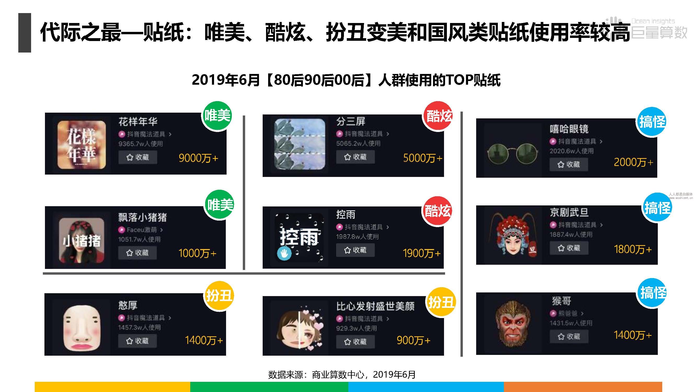 报告|抖音上的80后、90后和00后