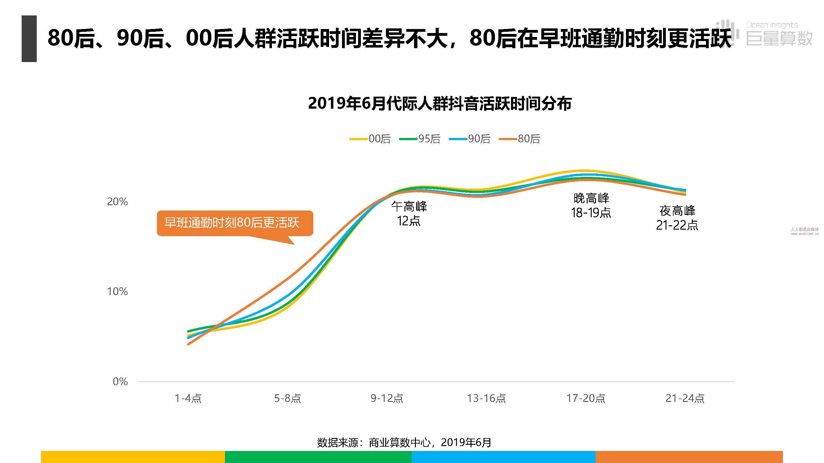 报告|抖音上的80后、90后和00后