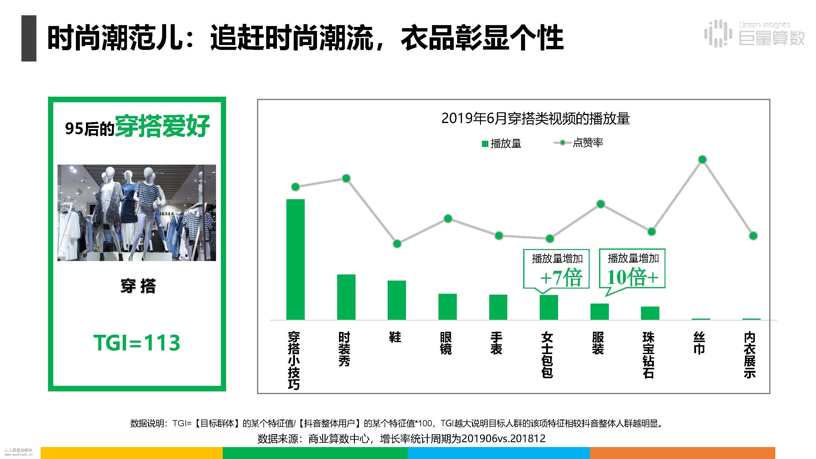 报告|抖音上的80后、90后和00后