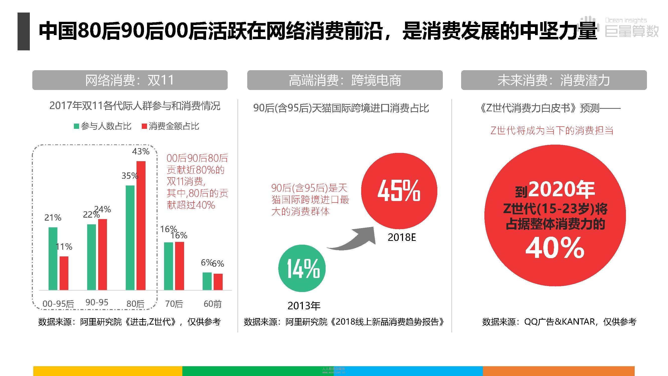 报告|抖音上的80后、90后和00后