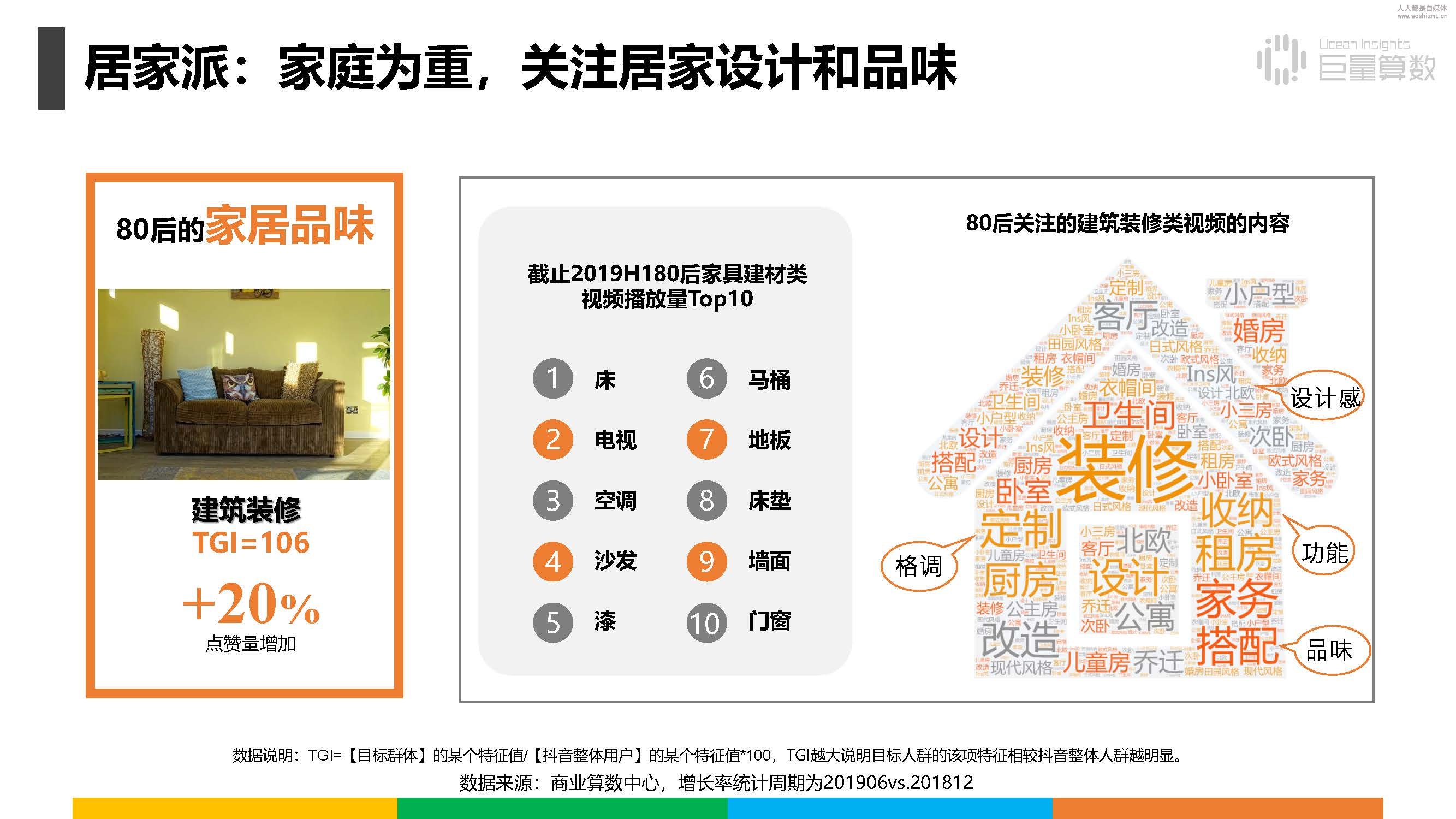 报告|抖音上的80后、90后和00后