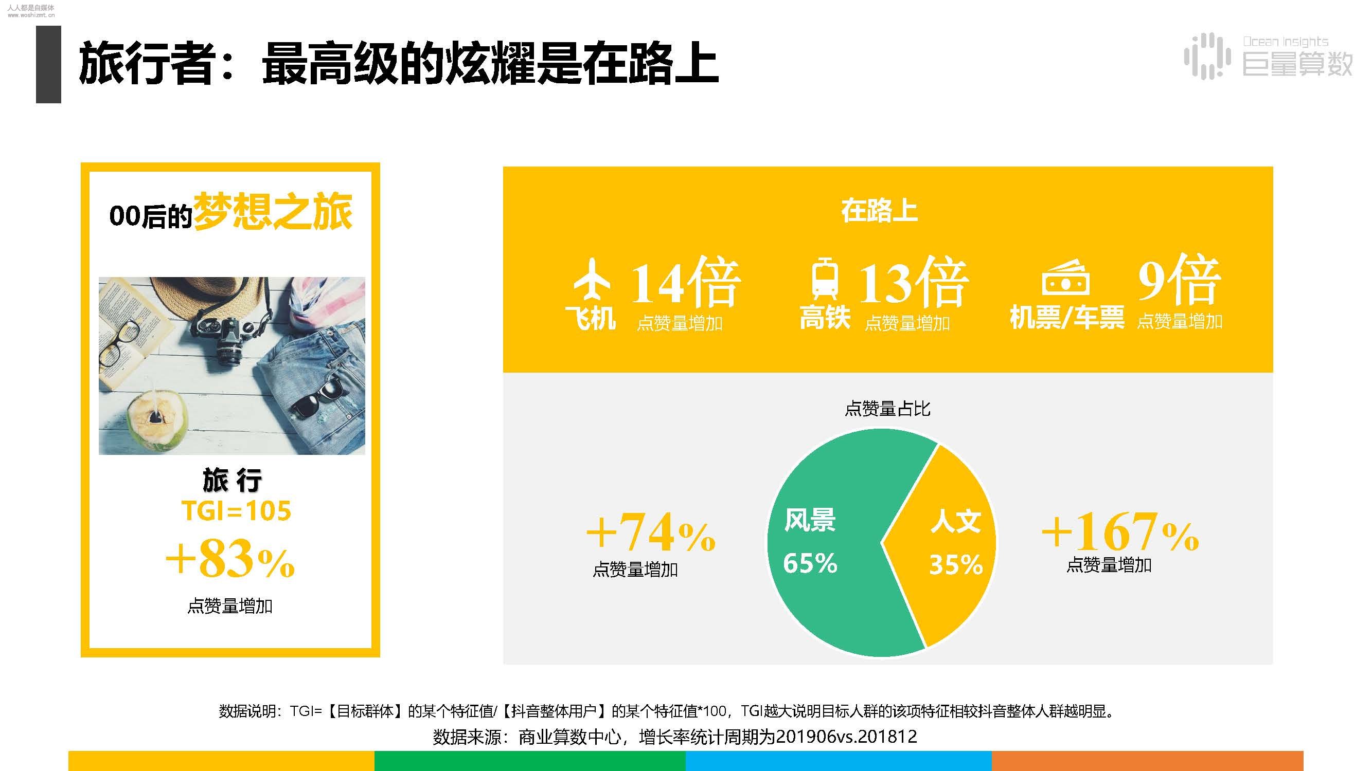 报告|抖音上的80后、90后和00后