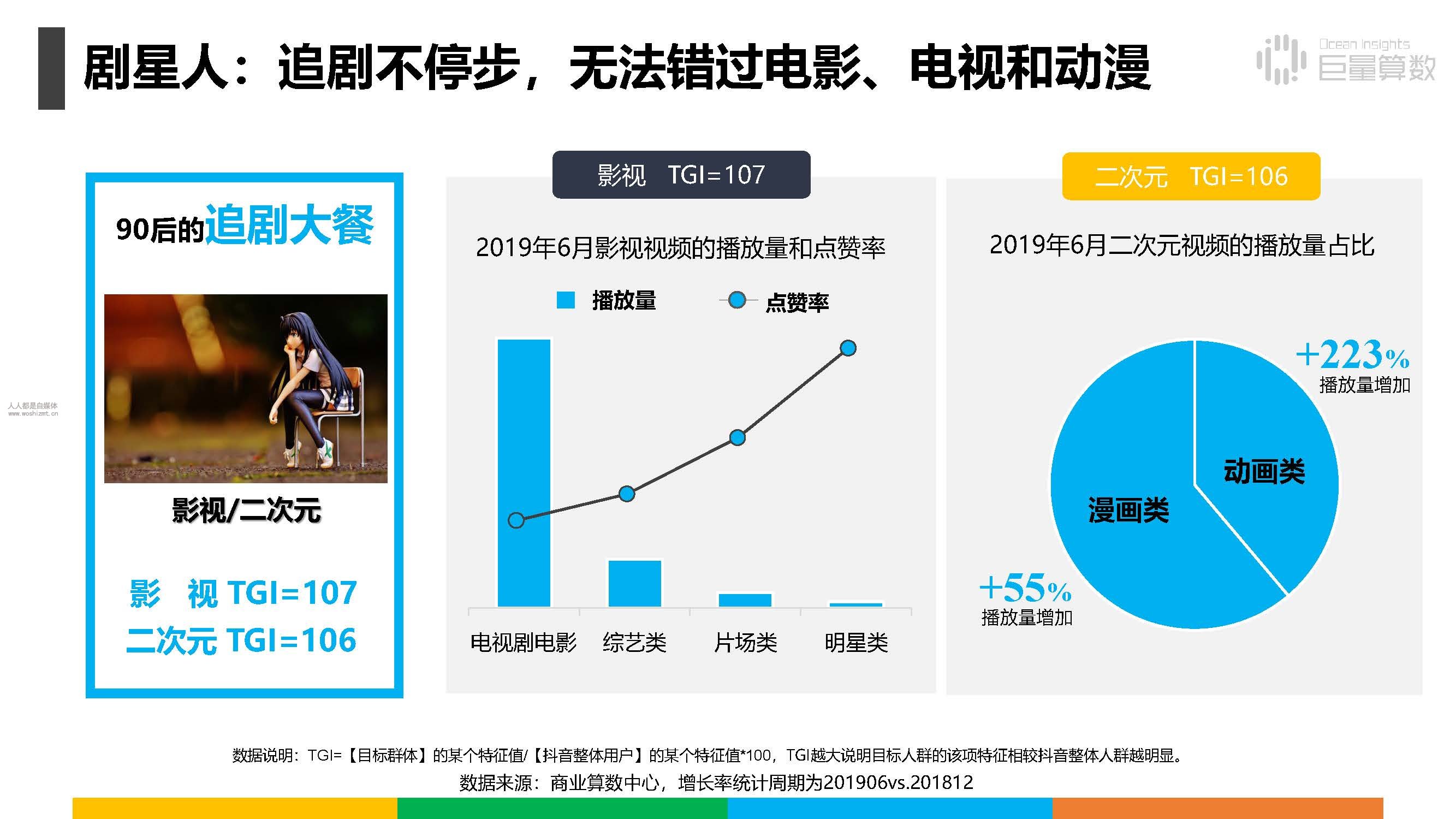 报告|抖音上的80后、90后和00后