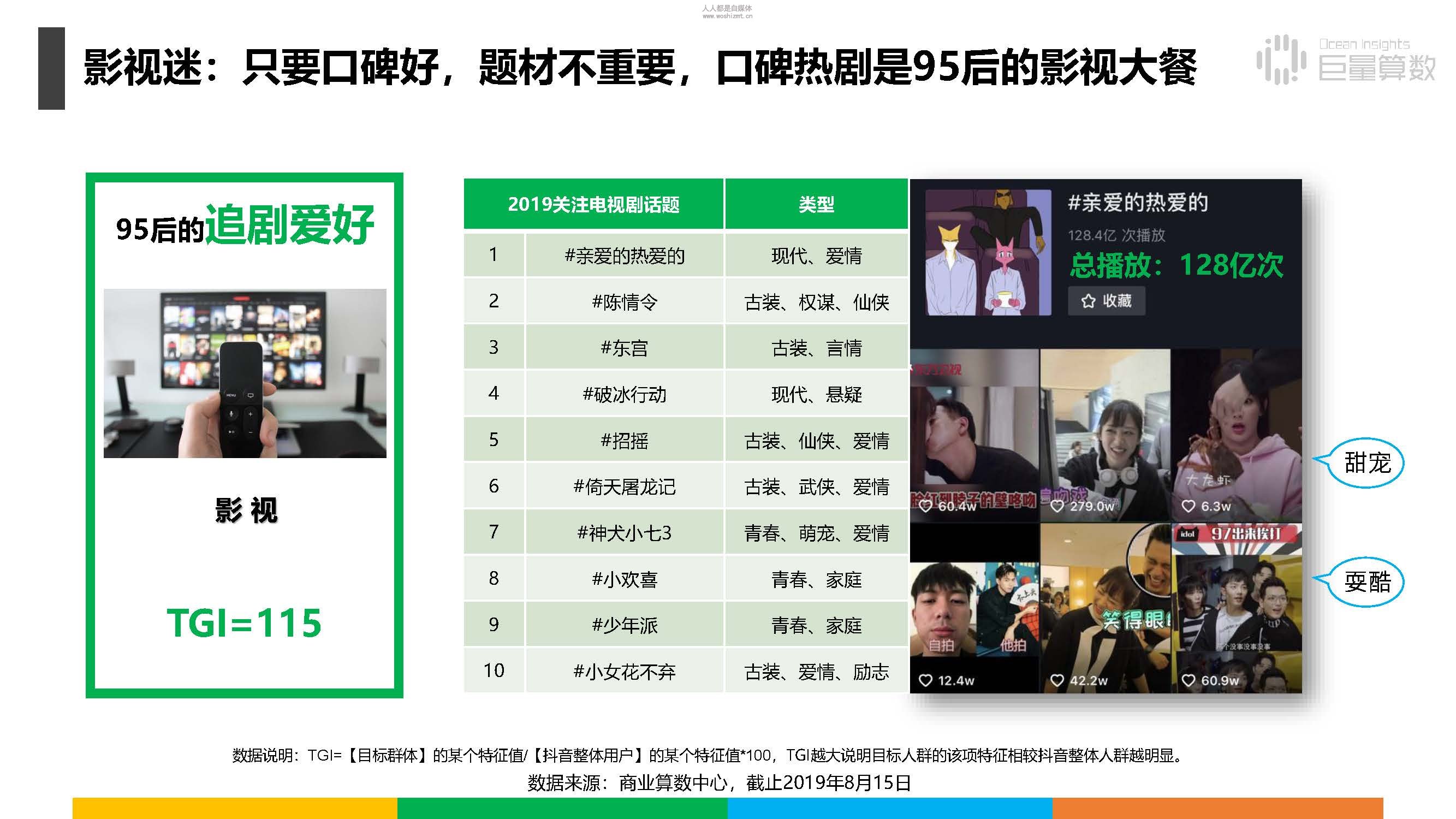 报告|抖音上的80后、90后和00后