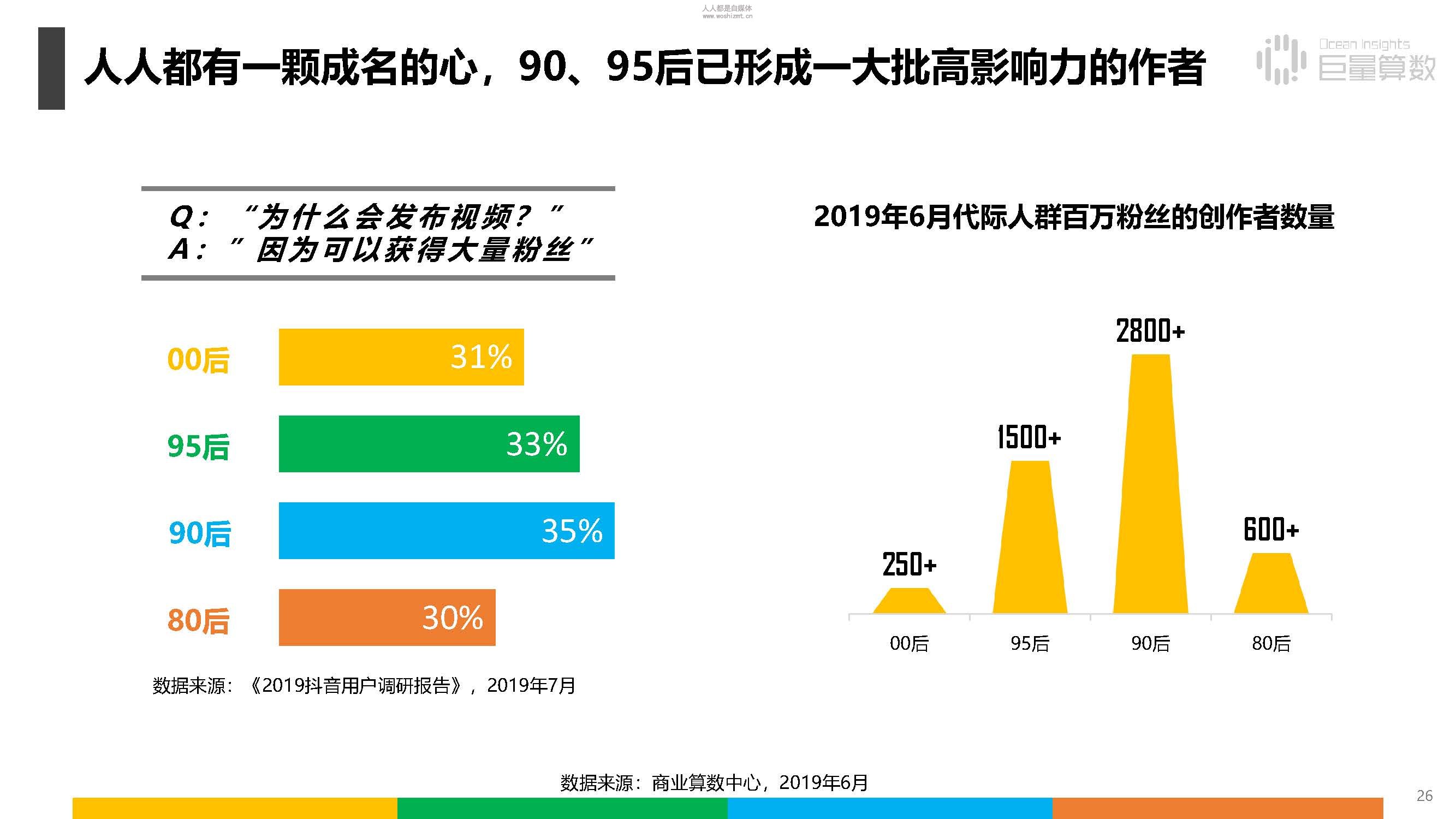 报告|抖音上的80后、90后和00后