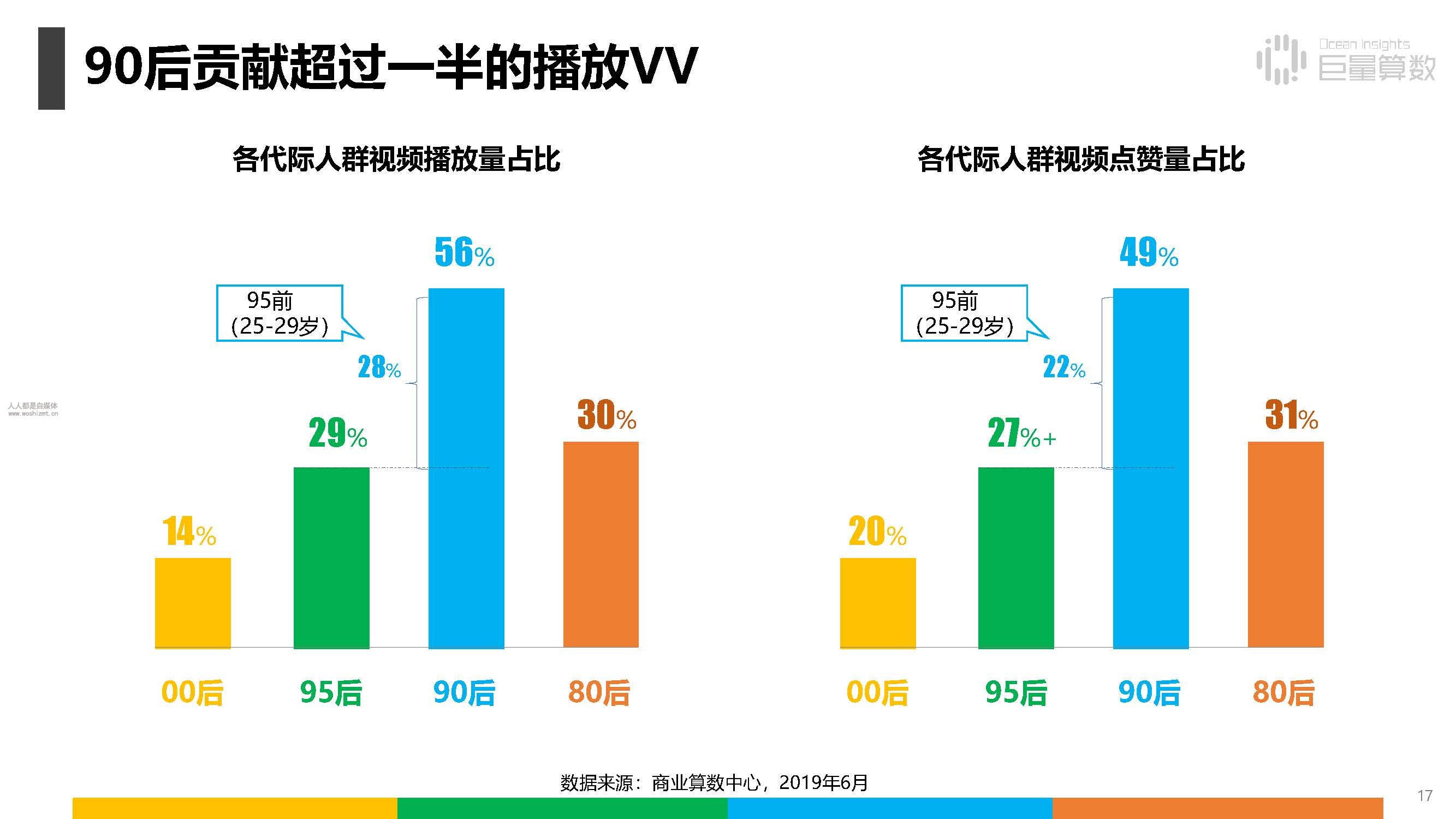 报告|抖音上的80后、90后和00后