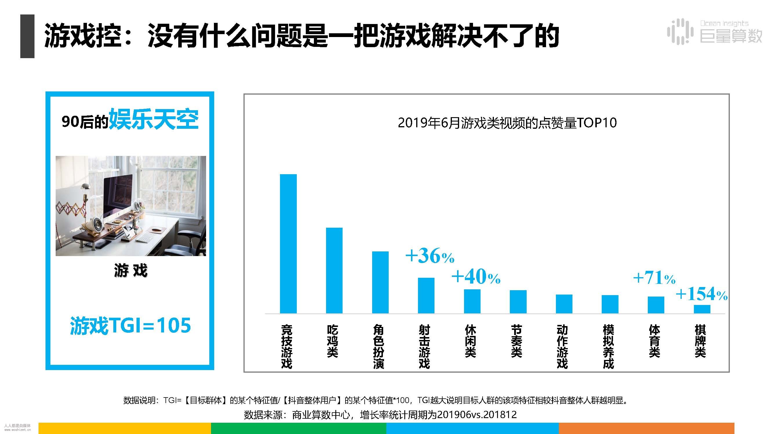 报告|抖音上的80后、90后和00后