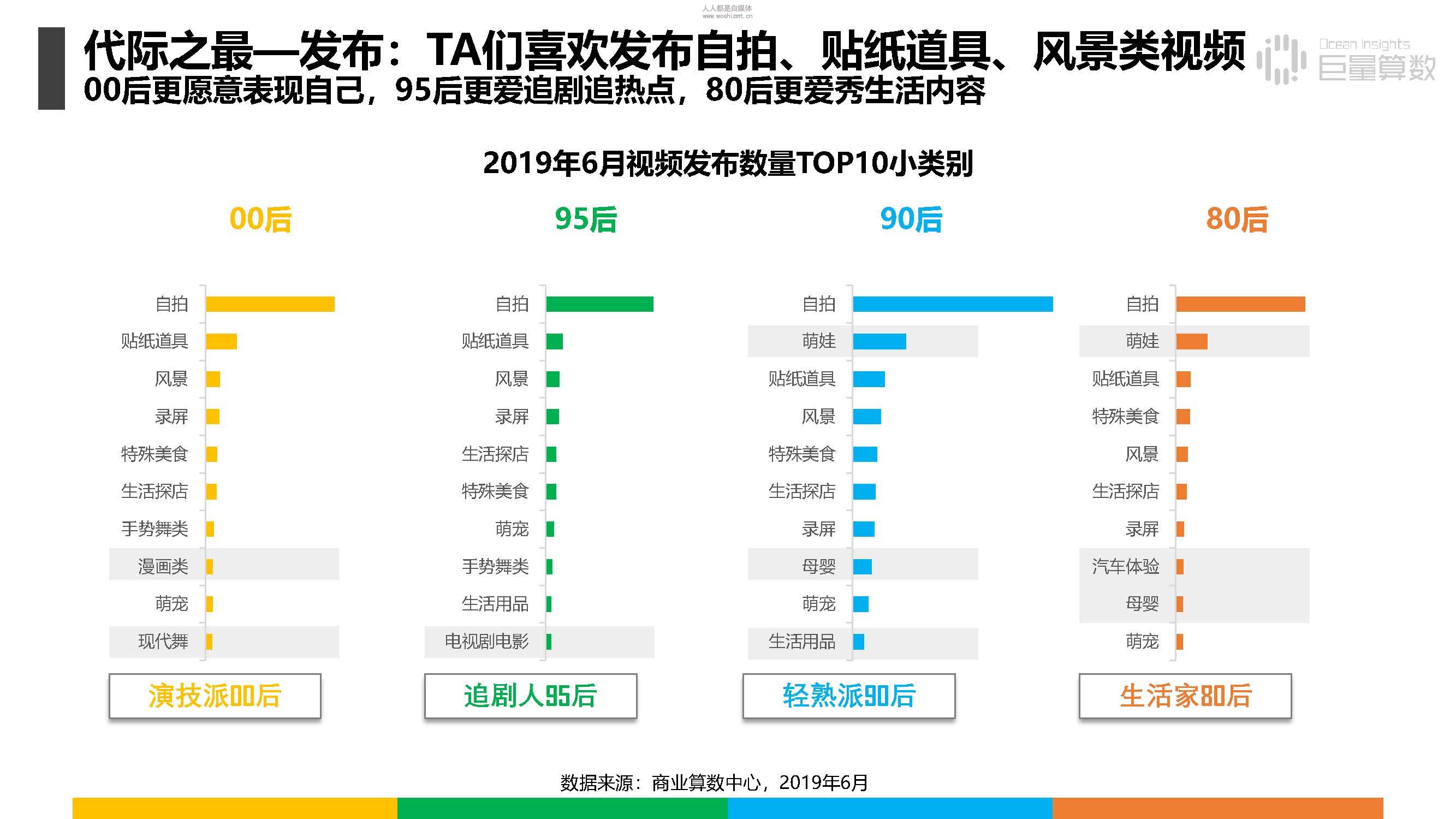 报告|抖音上的80后、90后和00后