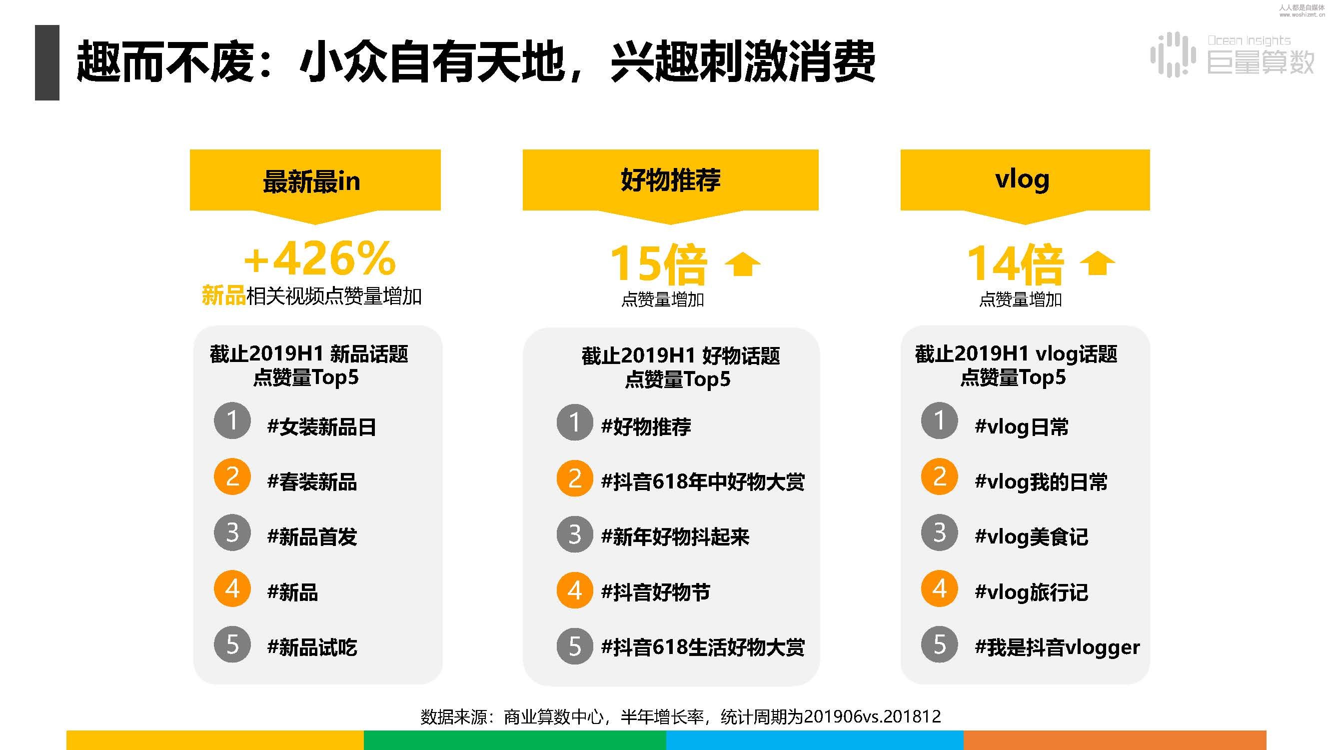 报告|抖音上的80后、90后和00后