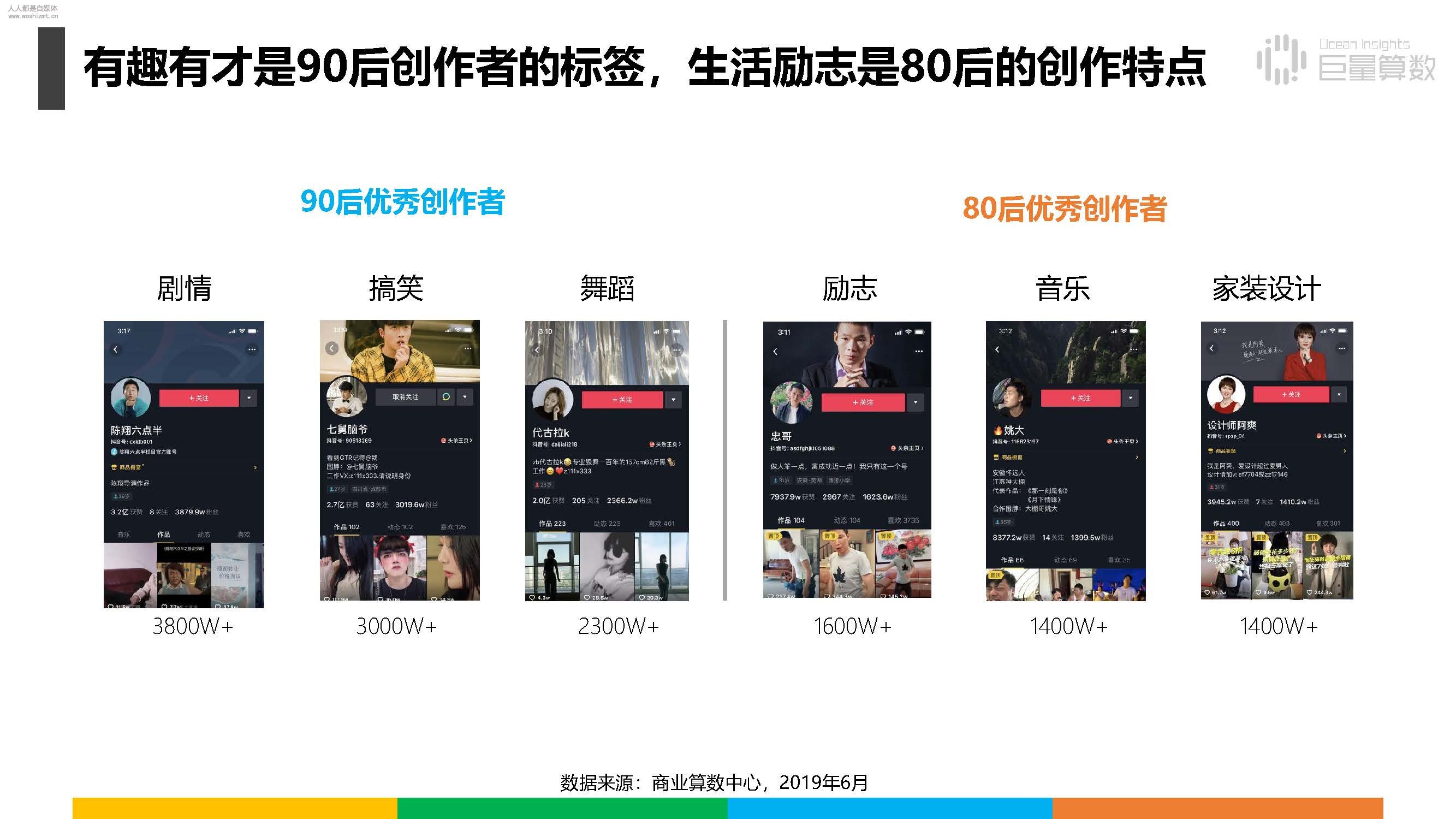 报告|抖音上的80后、90后和00后