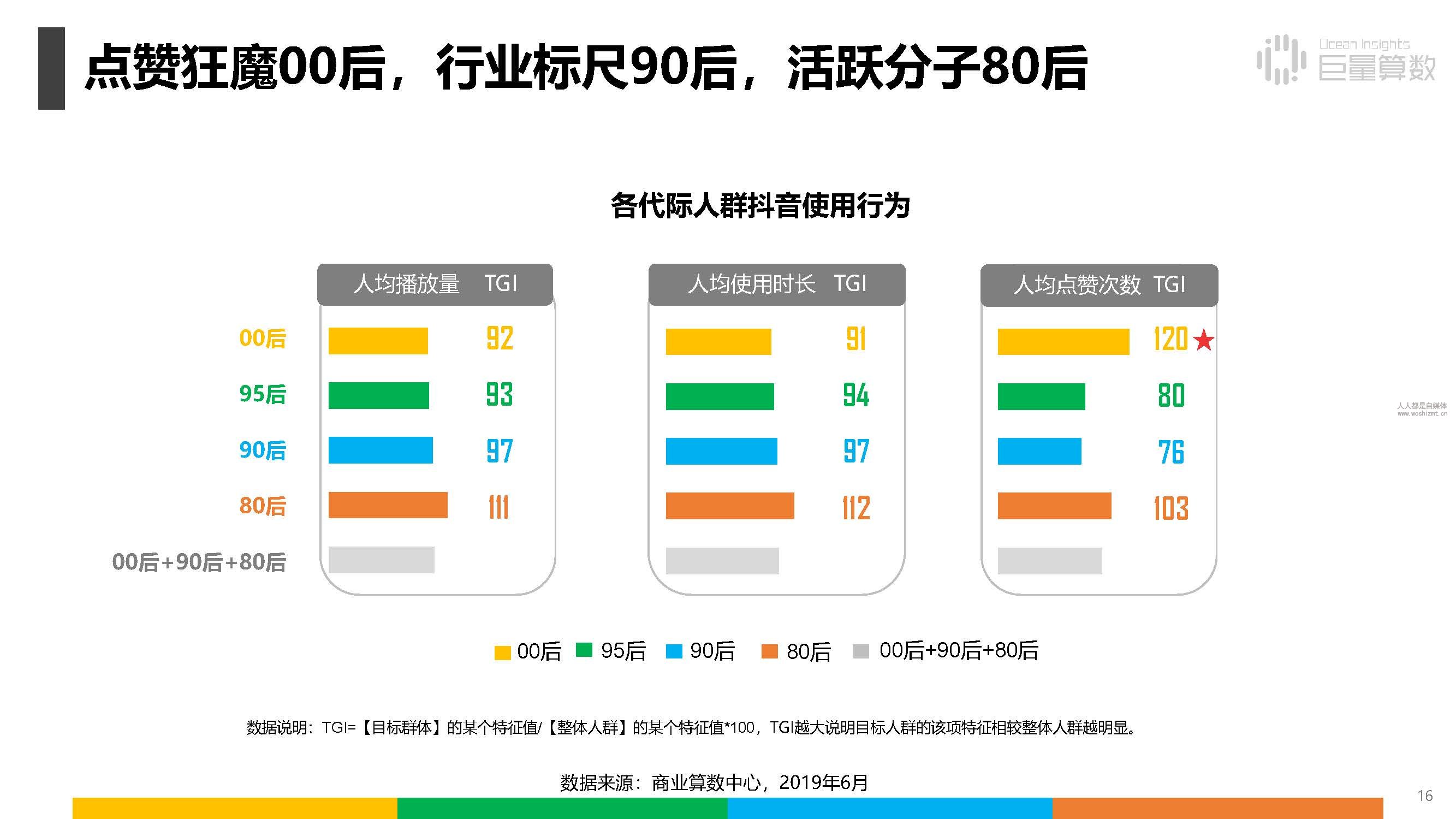 报告|抖音上的80后、90后和00后