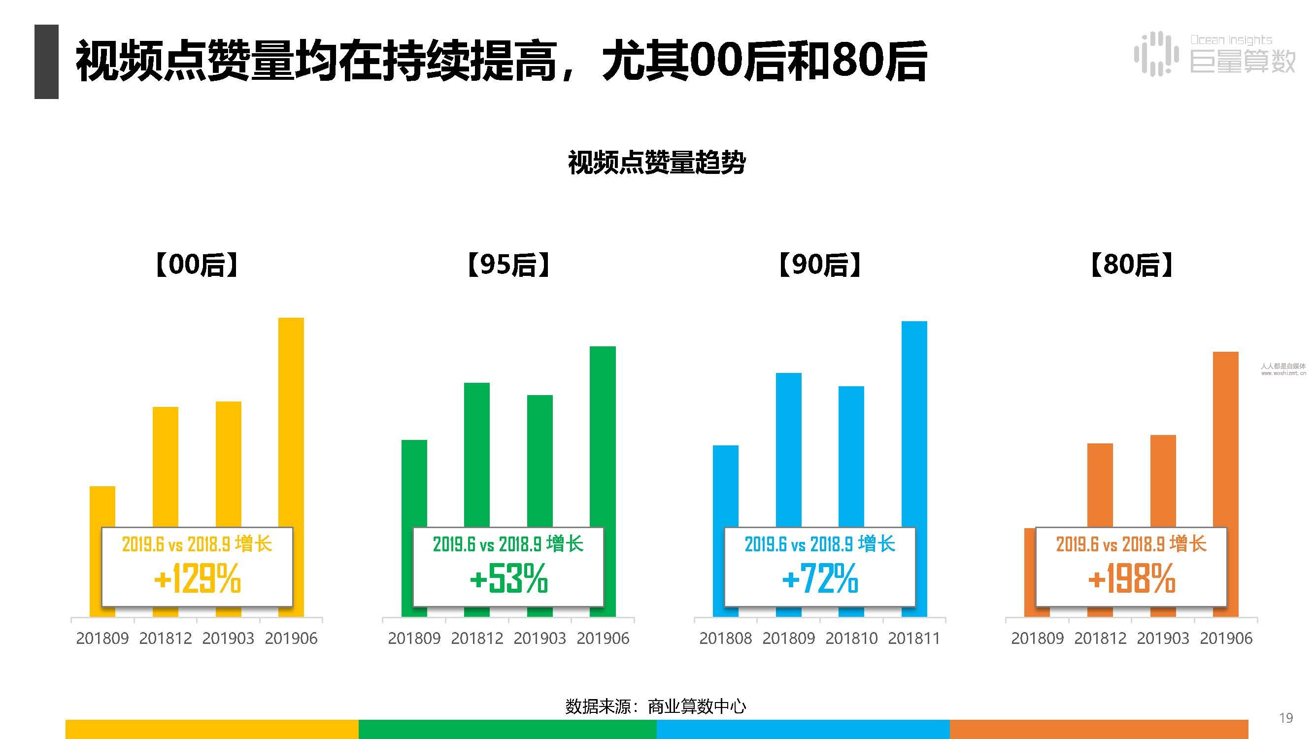 报告|抖音上的80后、90后和00后