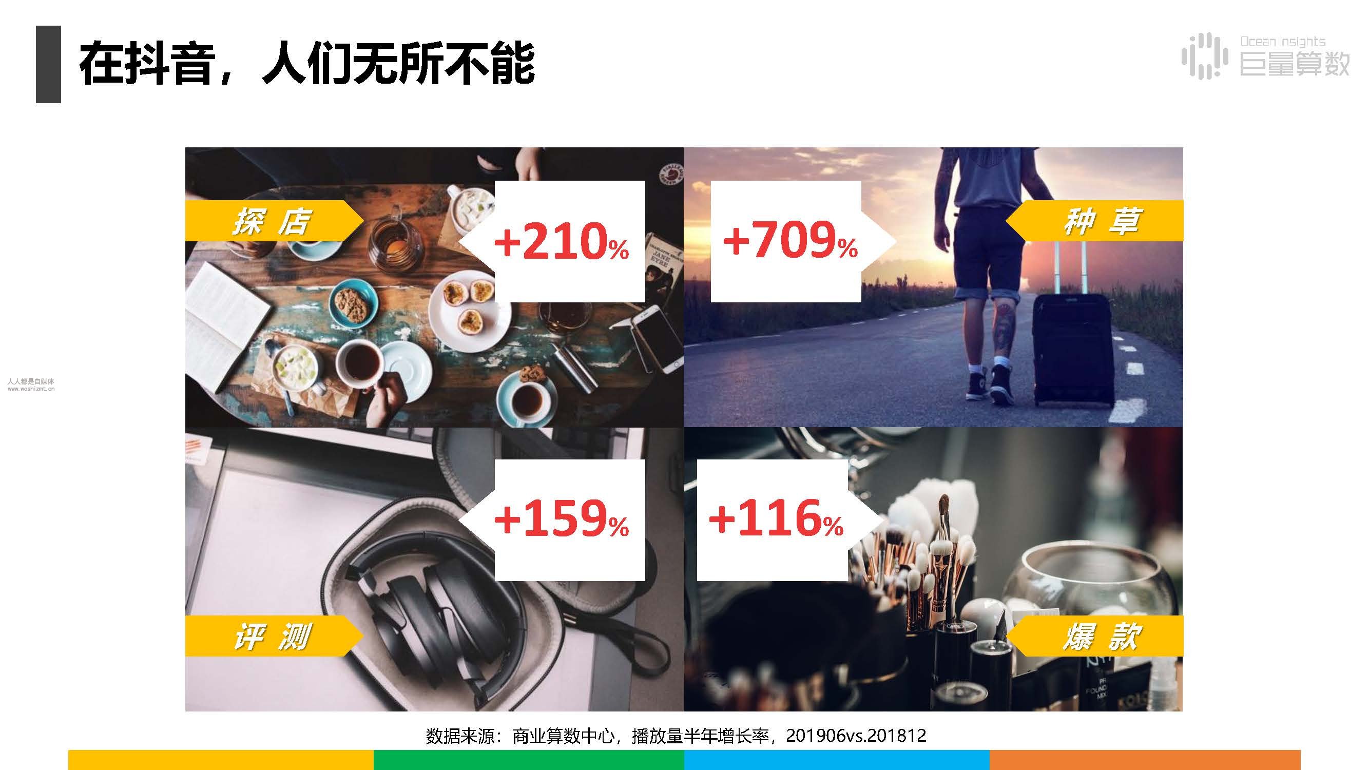报告|抖音上的80后、90后和00后