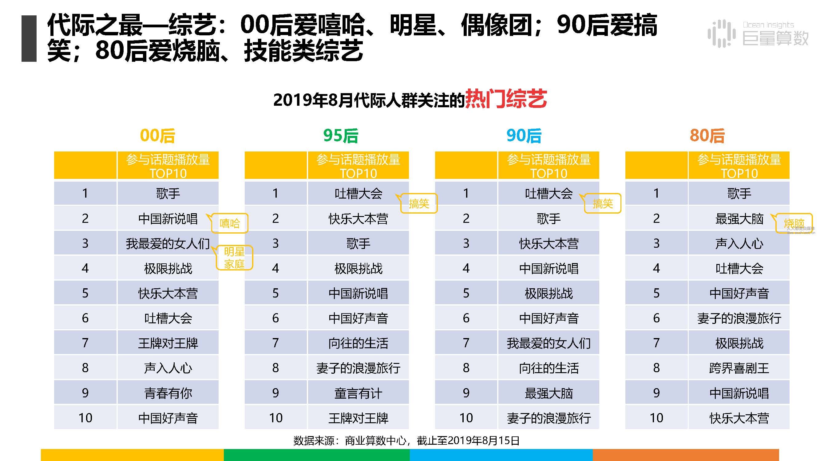 报告|抖音上的80后、90后和00后