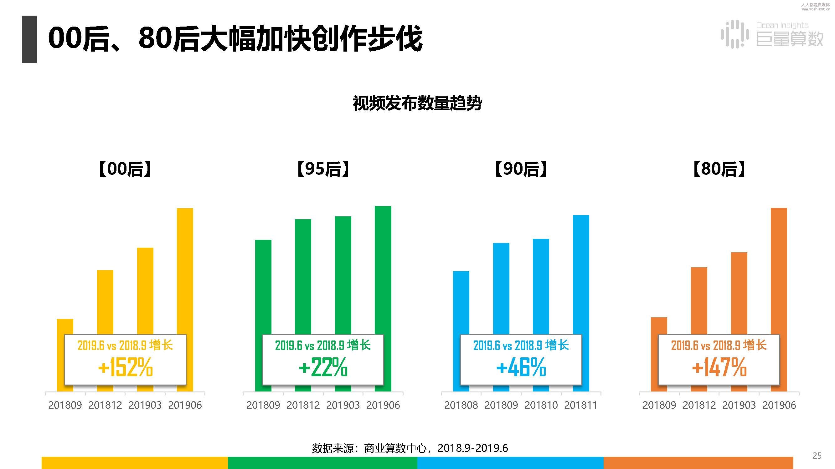 报告|抖音上的80后、90后和00后