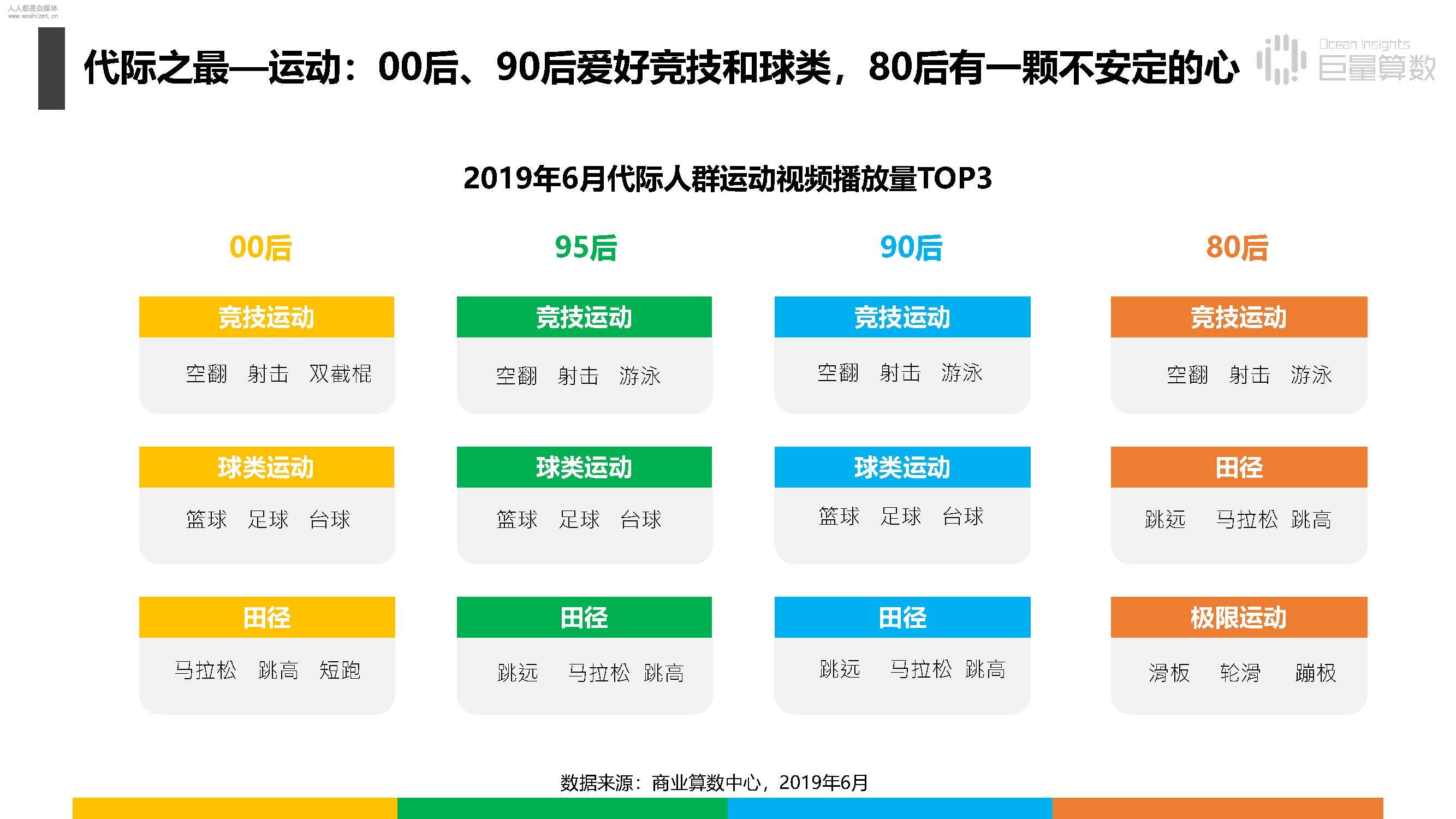报告|抖音上的80后、90后和00后
