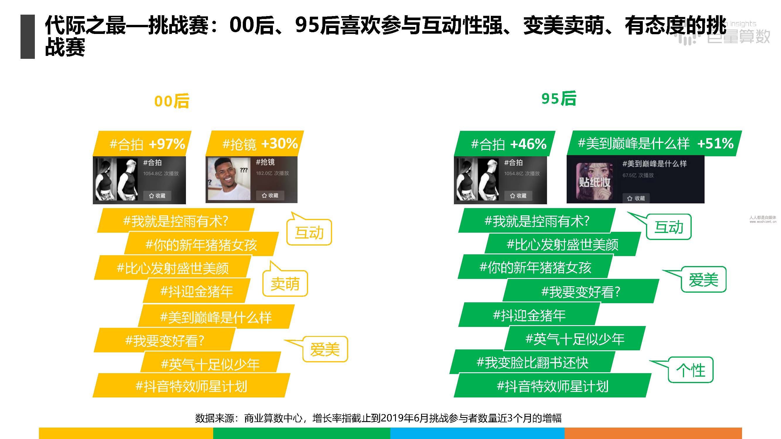报告|抖音上的80后、90后和00后