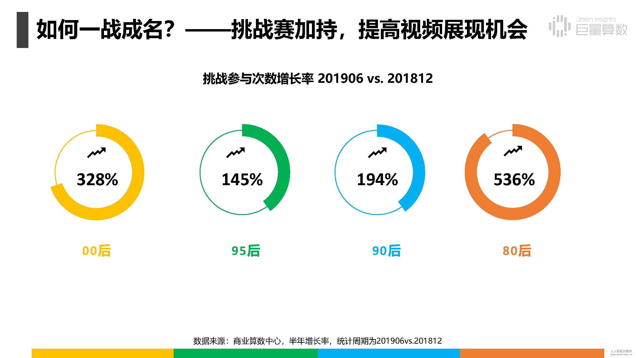 报告|抖音上的80后、90后和00后