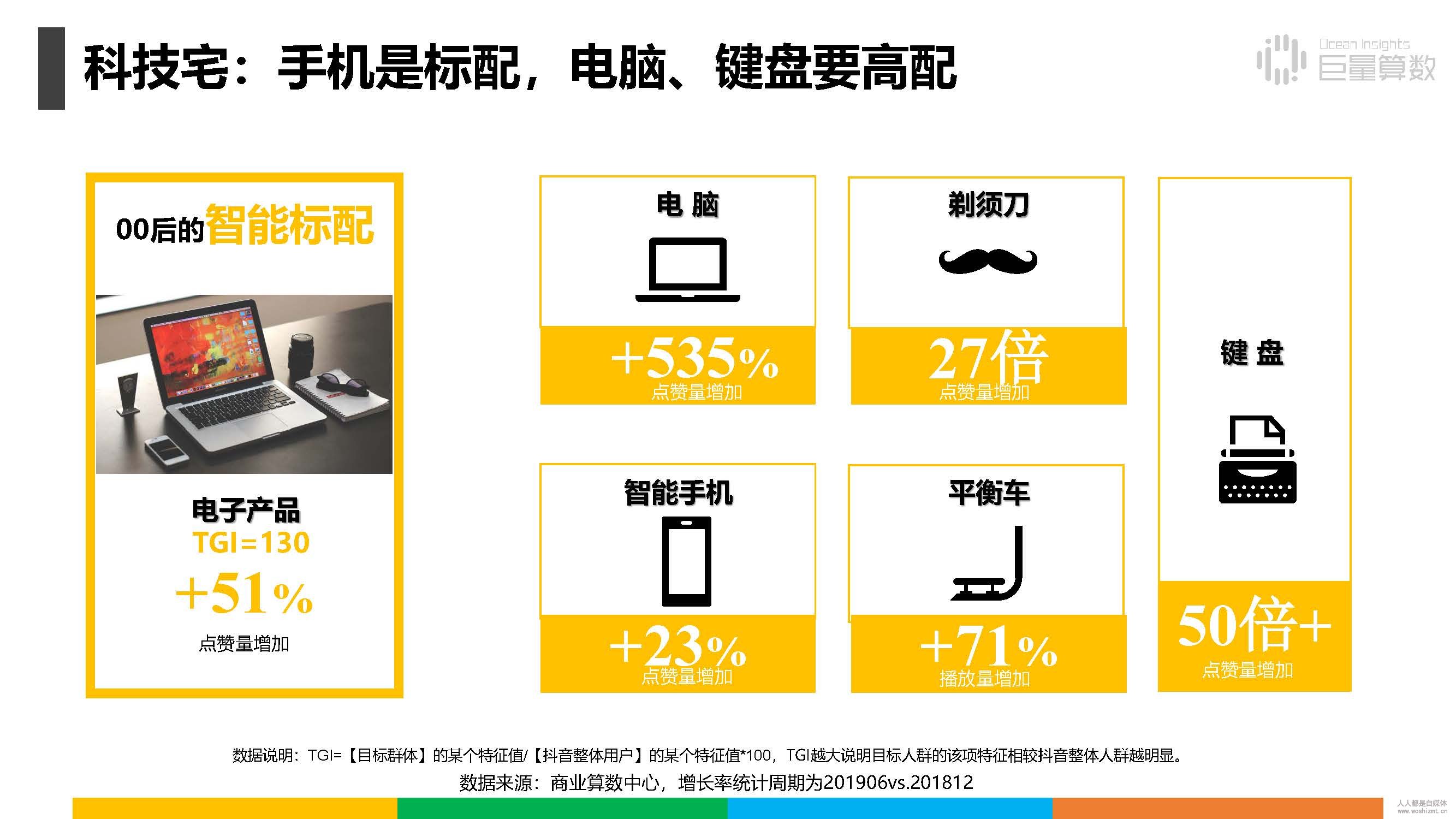报告|抖音上的80后、90后和00后