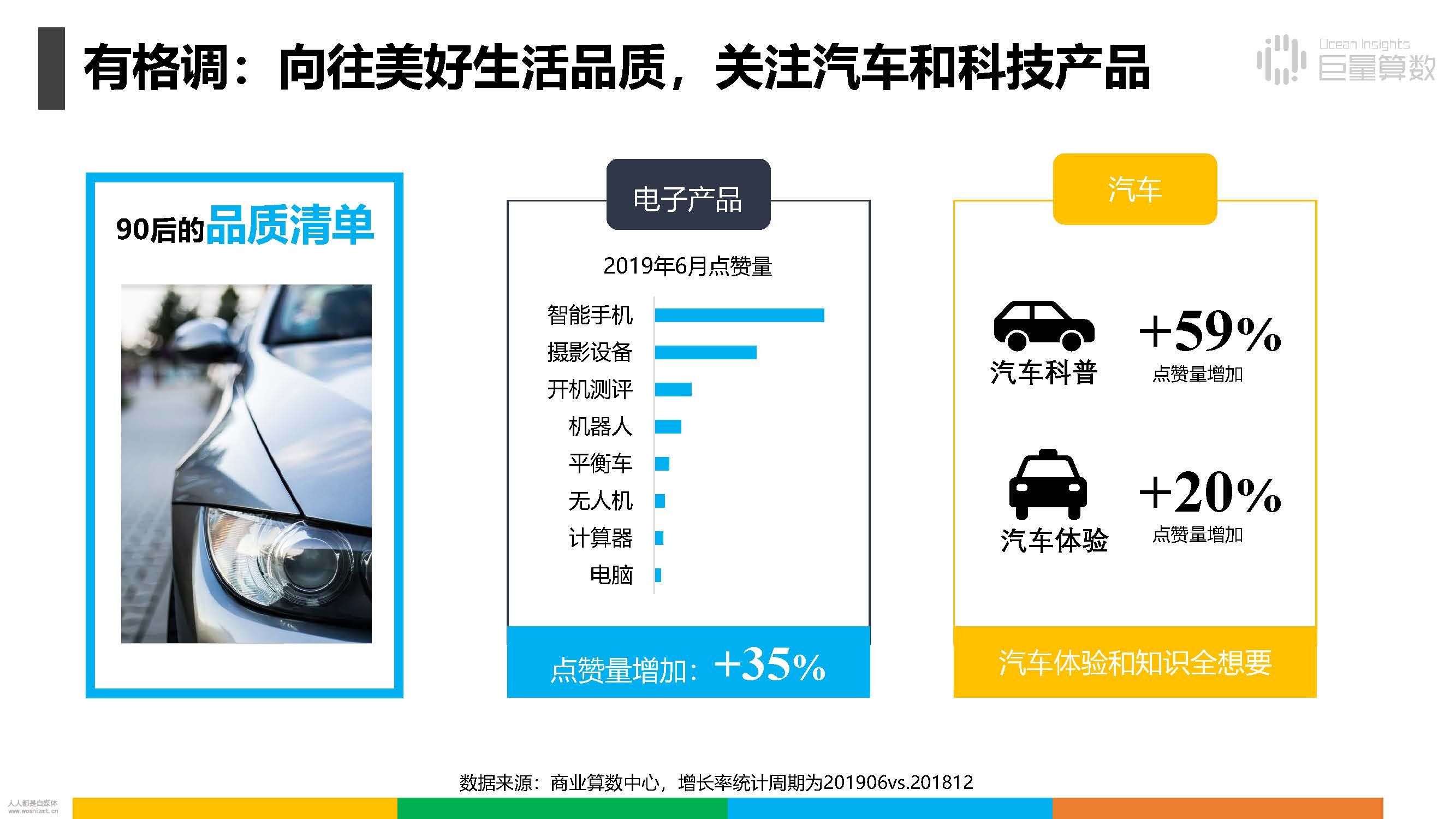报告|抖音上的80后、90后和00后