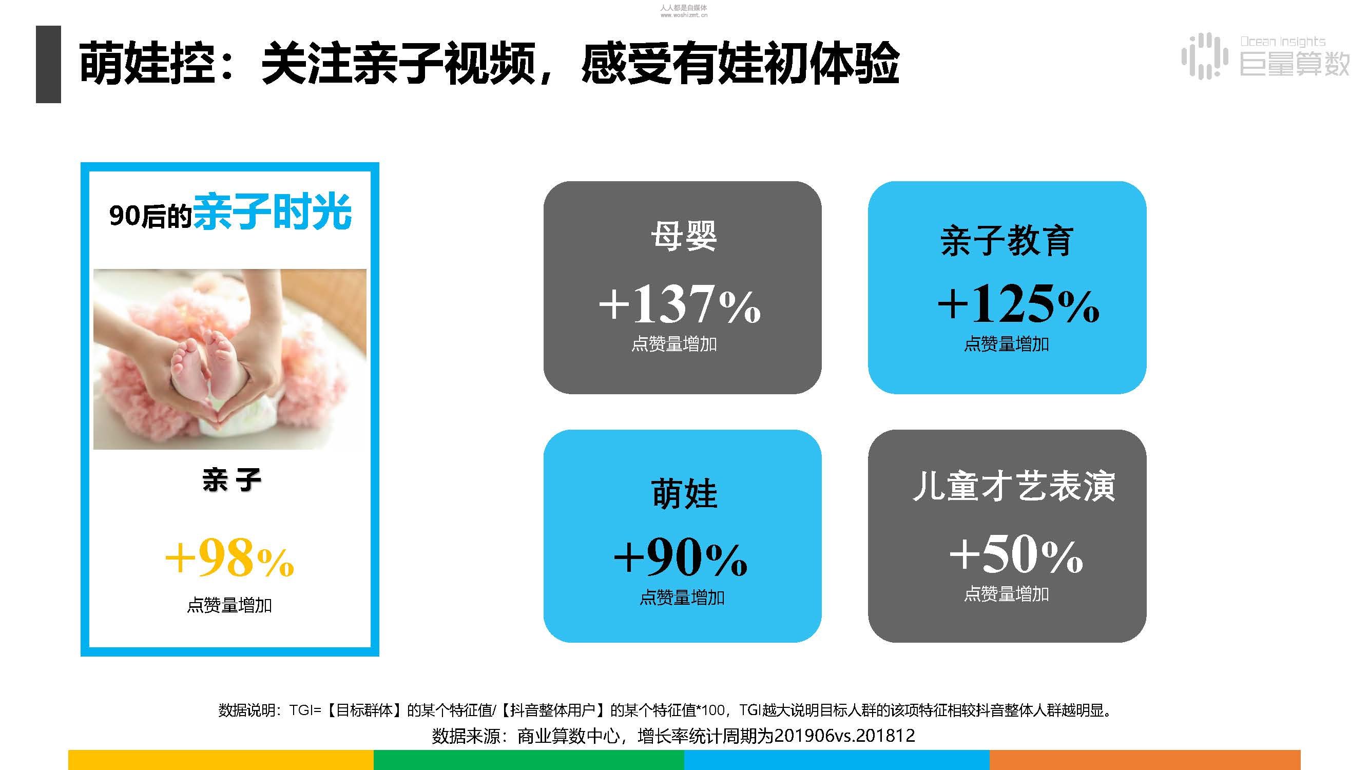 报告|抖音上的80后、90后和00后