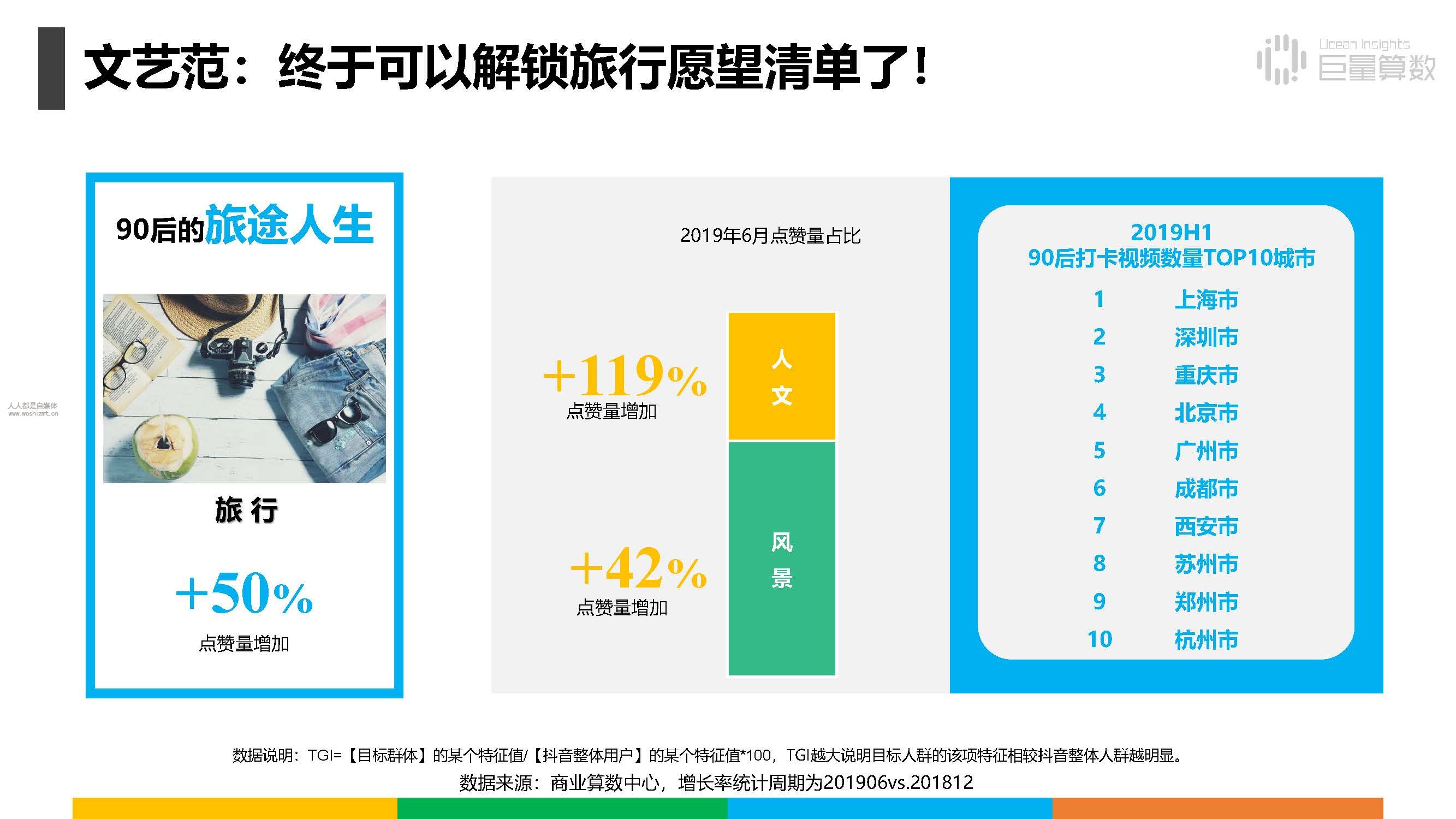 报告|抖音上的80后、90后和00后