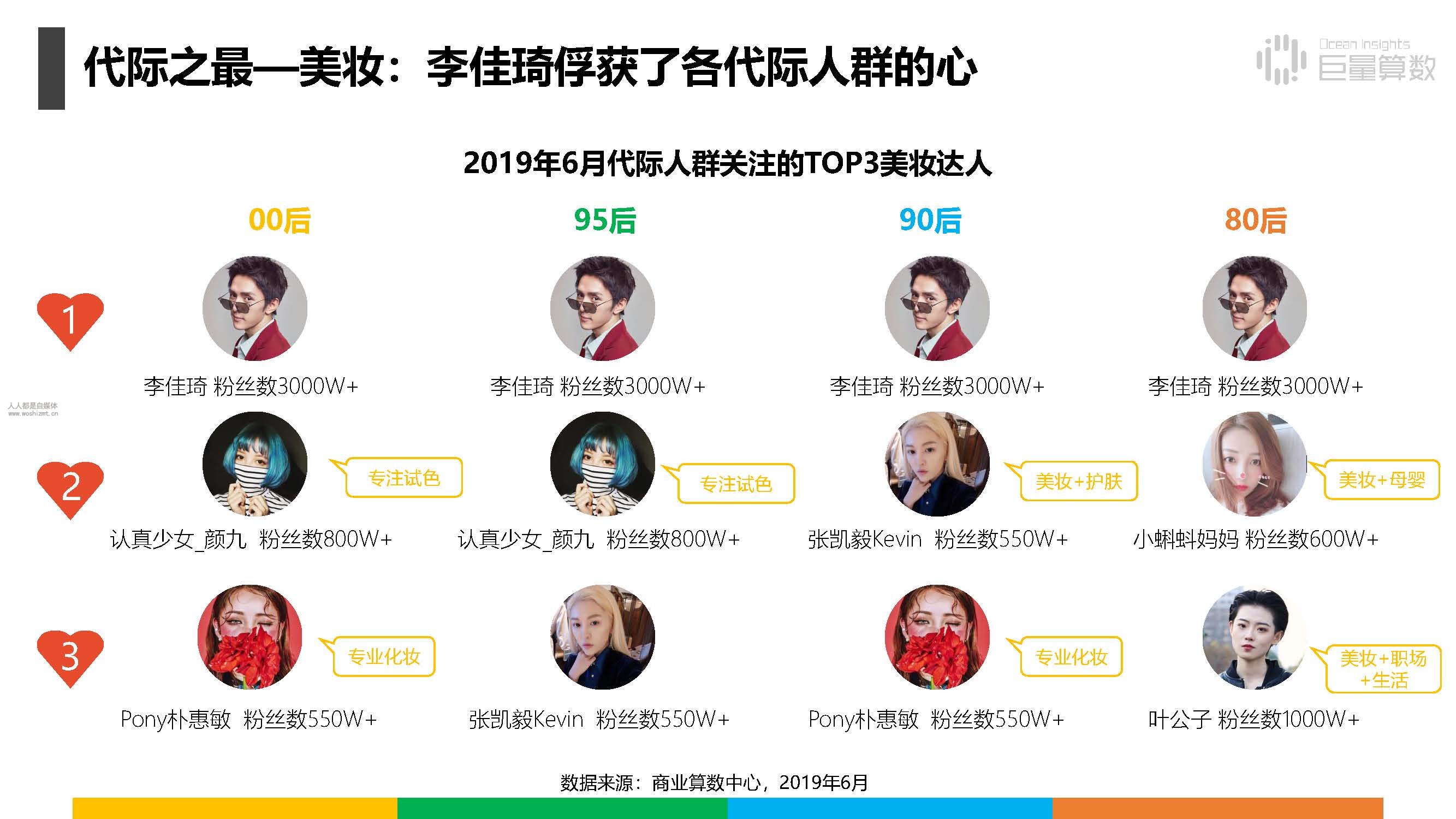 报告|抖音上的80后、90后和00后