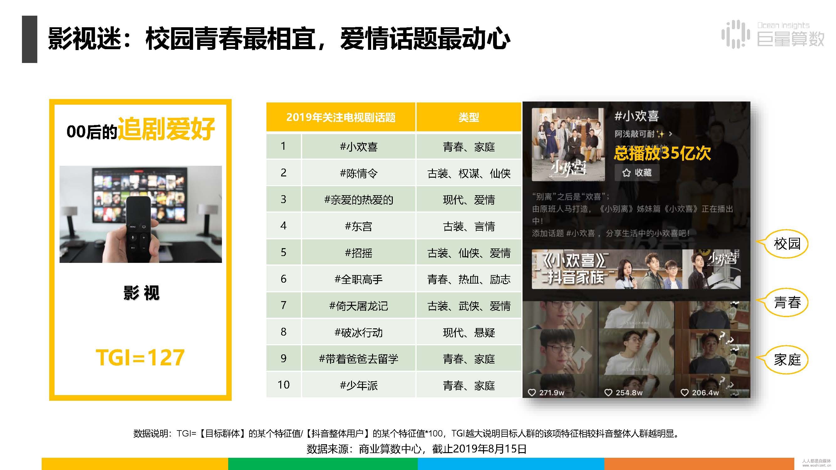 报告|抖音上的80后、90后和00后