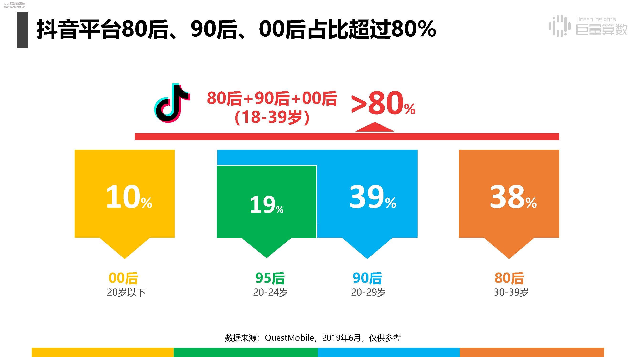 报告|抖音上的80后、90后和00后
