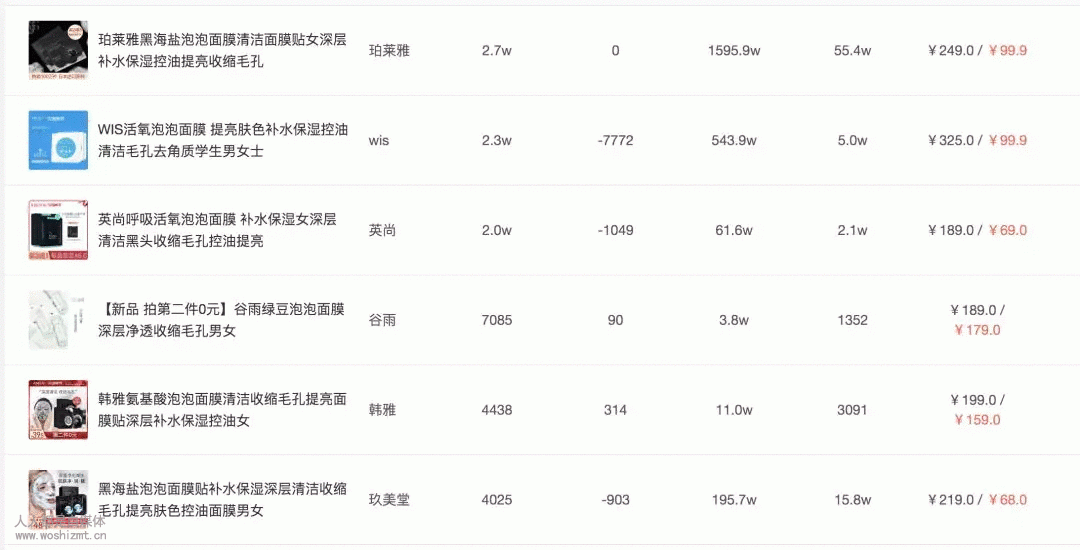 抖音带货真的有销量吗?把握这四个爆款属性让你的产品供不应求