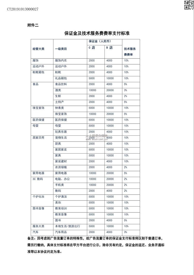 抖音小店保证金