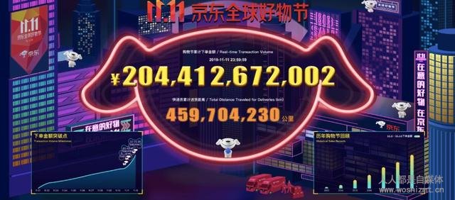 24小时,2684亿!除了数字,今年双十一还有哪些看点?