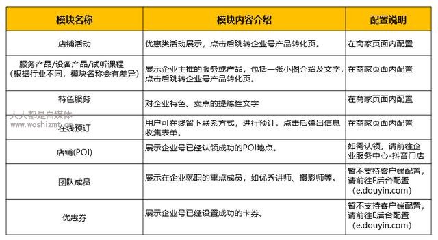 抖音企业号商家页面移动端配置教程