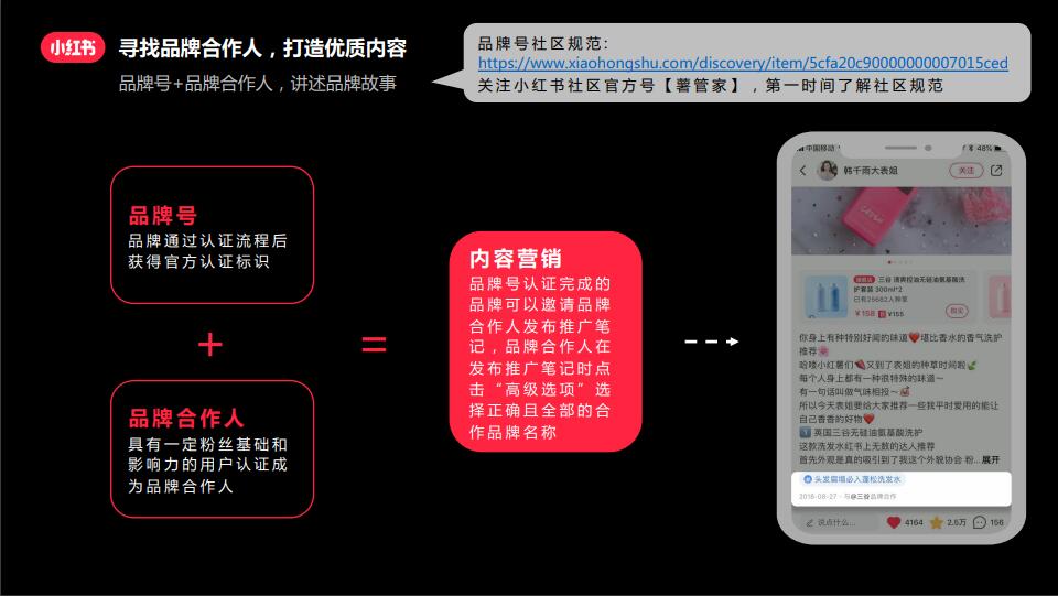 小红书推广笔记