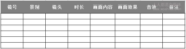 3分钟学会写分镜头脚本，让你的视频创作更快更好