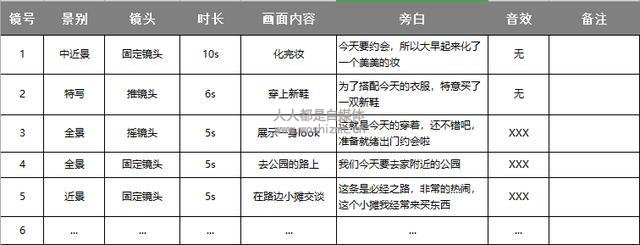 3分钟学会写分镜头脚本，让你的视频创作更快更好