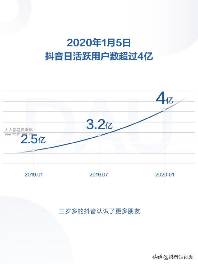 2019年抖音数据报告(完整版)