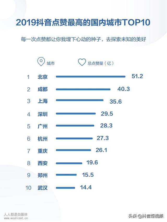 2019年抖音数据报告（完整版）