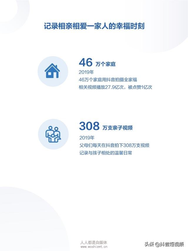 2019年抖音数据报告(完整版)