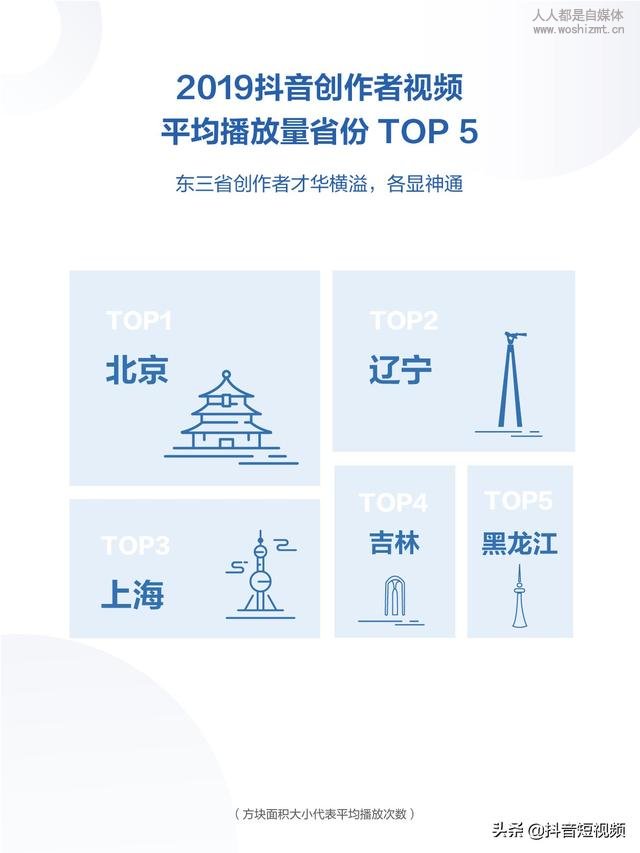 2019年抖音数据报告(完整版)