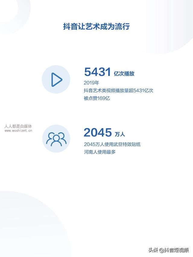 2019年抖音数据报告(完整版)