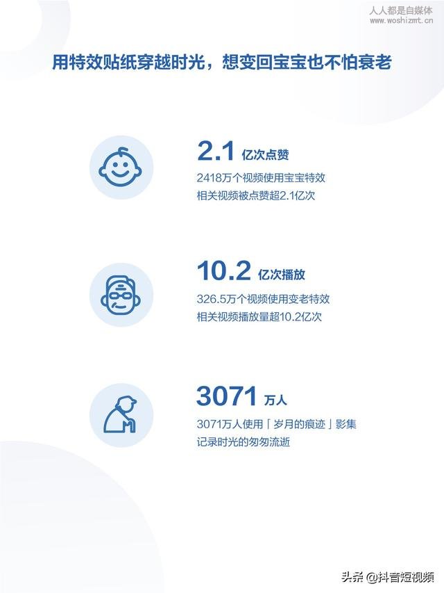 2019年抖音数据报告(完整版)