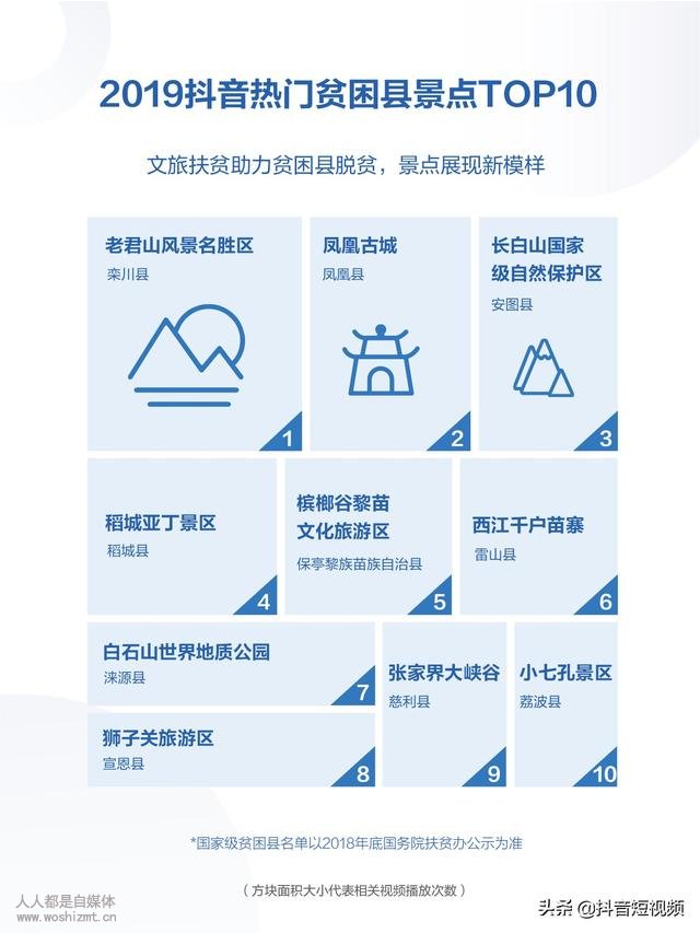 2019年抖音数据报告(完整版)