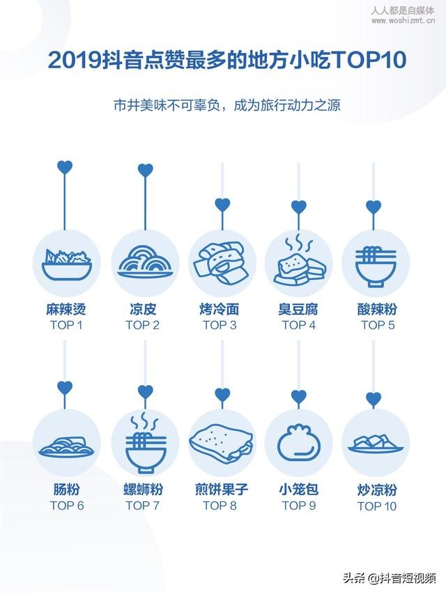 2019年抖音数据报告(完整版)