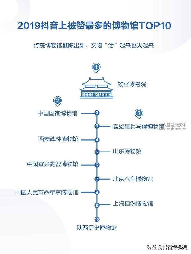 2019年抖音数据报告(完整版)