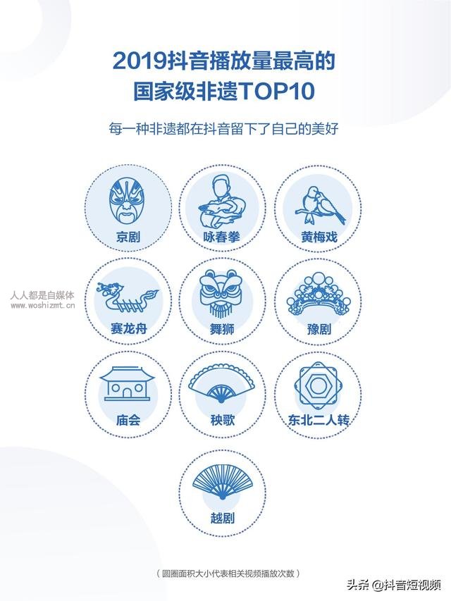 2019年抖音数据报告(完整版)