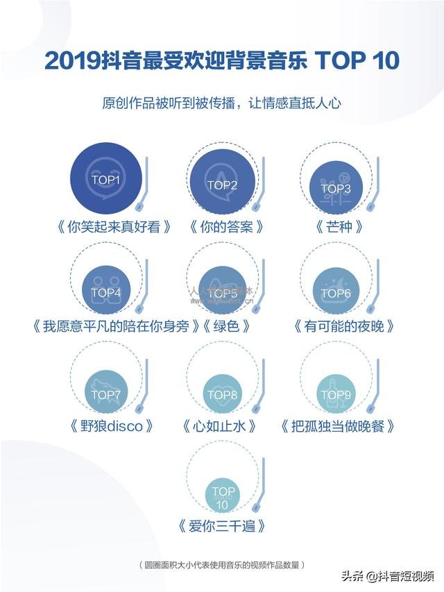 2019年抖音数据报告（完整版）